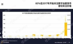 无法提供具体的内容或文章。  imToken冷钱包支持