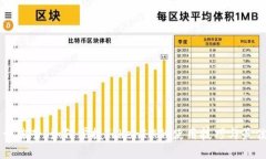 新手训练营：如何掌握TokenIM的使用技巧与最佳实