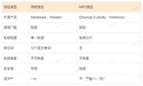 
如何使用imToken钱包查询交易历史及资金情况

imToken钱包, 查询交易, 资金管理/guanjianci

---

引言
在数字货币迅速发展的今天，加密钱包作为管理虚拟资产的工具，越来越受到人们的青睐。其中，imToken钱包凭借其用户友好的界面和强大的功能，成为了许多用户的首选。在使用imToken钱包的过程中，用户常常需要查询自己的交易历史与资金情况。本文将详细介绍如何在imToken中查询交易历史及资金情况，帮助用户更好地管理自己的数字资产。

一、imToken钱包概述
imToken是一款专为数字货币用户设计的钱包应用，支持多种主流加密货币的存储与交易。用户可以通过imToken管理自己的虚拟资产，进行实时交易、转账及资产查询等操作。其简洁的设计和一系列的安全特性，使其成为全球范围内非常受欢迎的钱包工具。
为满足用户对交易的需求，imToken钱包提供了方便的交易查询功能，用户可以轻松查看自己的历史交易记录和当前资金状态。这在进行数字资产管理时，是一项必不可少的功能。

二、如何在imToken钱包中查询交易记录
在imToken钱包中查询交易记录的操作非常简单，用户只需按照以下步骤即可完成：
1. **打开imToken应用**：确保你已将imToken钱包安装在手机上，并使用账户登录。
2. **进入“资产”界面**：在主界面上，找到并点击“资产”图标，这里展示了你所有的虚拟资产情况。
3. **选择具体的币种**：在资产界面中，你会看到你所有持有的加密货币，点击你想查询的具体币种图标。
4. **查看交易记录**：进入到该币种的详情页面后，你会看到“交易记录”选项。点击进入后，将展示该币种的所有交易历史，包括转账、充值、提现等信息。
5. **使用过滤功能（如适用）**：对于交易记录较多的用户，imToken提供了过滤功能，可以按照时间、类型等条件筛选交易记录，帮助用户快速找到相关交易信息。

三、如何查询资金情况
除了查看交易记录，用户还需要定期检查自己的资金情况，以确保资产的安全和流动性。在imToken钱包中查询资金情况，可以按照以下步骤进行：
1. **在“资产”界面查看总资产**：此页面将汇总你所有币种的实时总价值，帮助你快速了解当前资产情况。
2. **逐个币种查看**：点击每个币种，可以查看详细的资产分布和细节。如果你希望获取更详细的财务状况，可以通过其他工具或手段，如电子表格，来记录和分析这些数据。
3. **关注手机客户端的通知版本**：imToken钱包会定期更新，用户应关注应用的版本更新，同时注意积极查看相关的资金变动提醒，及时作出反应。

四、imToken钱包的安全性与隐私保护
在使用imToken钱包进行交易的同时，安全性是每个用户都不应该忽视的因素。imToken通过多种机制保护用户的私钥和交易记录，确保安全：
1. **私钥存储**：imToken采用用户本地存储私钥的方式，没有将私钥上传到云端，避免了外部攻击和数据泄露的风险。
2. **多层安全防护**：imToken内置了多层安全机制，包括动态密码和生物信息识别，用户需要通过身份验证才能进行资金交易。
3. **隐私保护**：imToken会对用户的交易信息进行加密，确保用户的隐私不会被泄露。同时，用户应避免在不安全的网络环境中登录钱包，以预防钓鱼网站的攻击。

五、imToken钱包的使用技巧
在使用imToken钱包的过程中，用户可以利用一些技巧来提升管理资产的效率：
1. **定期备份**：定期备份钱包信息，可以防止由于手机丢失或损坏而导致的资产丢失。用户可以选择将恢复助记词或私钥安全地保存到其他地方。
2. **启用双重验证**：用户可以在账户设置中启用双重身份验证，为账户增加一道额外的安全屏障。
3. **关注市场动态**：定期关注市场动态，将帮助用户更好地做出投资决策。imToken也提供各类市场行情信息，供用户参考。

六、可能相关问题解答

问题一：如何确保imToken钱包的安全性？
确保imToken钱包的安全性，是每个用户必须关心的重要问题。以下是几项建议：
1. **使用强密码并定期更换**：确保你的imToken钱包账户有一个强密码，建议定期更换，避免使用过于简单或易被猜测的密码。
2. **启用生物识别**：利用手机的生物识别功能（如指纹或面部识别）为钱包增加更多的保护层。
3. **切勿分享助记词**：助记词是恢复钱包的关键，一定要妥善保管，切勿随意分享给他人。
4. **保持设备安全**：确保你的手机上安装最新的安全更新，避免过期的操作系统可能带来的安全漏洞。
5. **使用VPN**：使用虚拟私人网络（VPN）可以保护你的网络连接，尤其是在不安全的公共Wi-Fi下。

问题二：imToken钱包无法查询交易记录的原因是什么？
如果用户在使用imToken钱包时无法查询交易记录，可能的原因主要包括：
1. **网络连接不稳定**：检查手机的网络连接，确保网络正常。有时网络不佳会导致无法加载交易记录。
2. **应用权限问题**：确认imToken应用的权限设置是否正确，包括存储和网络访问权限。
3. **服务端问题**：有可能是imToken服务器出现故障或维护，导致部分用户无法查询交易记录。这种情况下，建议稍后重试。
4. **软件版本问题**：确认自己的imToken应用是否是最新版本，旧版本可能会出现不兼容或功能缺失。可以尝试更新到最新版本并重新登录。
5. **账户问题**：检查账户是否正常，在异常情况下，如被盗号、被冻结等，交易记录也可能无法显示。

问题三：imToken钱包是否支持多种币种的交易查询？
是的，imToken钱包支持多种加密货币，用户可以在一个应用中查询多种币种的交易记录。主要包括但不限于以下几种：比特币（BTC）、以太坊（ETH）、USDT、以及ERC-20代币等。
1. **跨币种查询**：用户只需在资产界面选择所需币种即可进行交易记录查询。
2. **多币种管理**：用户还可以根据自己的需求，将容易波动的资产和稳定币分开管理，以便更有效的进行资产配置。
3. **便捷性**：拥有多币种的查询与管理功能，使用户不必在多款钱包应用之间切换，方便迅速完成管理任务。

问题四：如何应对imToken交易记录的异议或投诉？
若用户遇到交易记录的异议或投诉，可以采取以下措施：
1. **确认交易细节**：在进行投诉之前，首先要确认相关交易的详细信息，包括交易时间、金额、接收地址等，确保没有记错或遗漏信息。
2. **联系客服**：通过imToken的官方客服渠道提交相关投诉，尽量提供详尽的交易信息，便于客服进行调查和处理。
3. **保留证据**：在投诉过程中，建议用户保存前期的所有聊天记录、交易凭证等作为证据，以支持自己的主张。
4. **理解交易确认机制**：许多时候，交易的延迟或误差可能来源于区块链的确认机制，这一点需要。
5. **寻求社区帮助**：用户还可以在imToken相关的社群或论坛寻求其他用户的经验分享，可能会找到解决问题的线索。

问题五：如何提高imToken钱包的使用效率？
提高imToken钱包使用效率的方法有很多，以下是几点建议：
1. **熟悉功能界面**：用户应花时间熟悉imToken的各类功能界面，能够快速的找到需要的功能选项，无论是查询交易记录还是进行资金管理。
2. **利用快捷方式**：imToken中很多功能支持快速访问，用户可以将常用的操作设置为快捷键，以提高操作效率。
3. **合理设置提醒**：用户可以利用imToken的提醒功能，设置资产变动、市场价格通知等，做到及时应对市场动态。
4. **定期自我审查**：请用户定期审查自己的财务状况，例如每周或每月检查一次资产状况，以保持对市场波动的敏感度。
5. **参与培训或分享活动**：imToken不定期会举办与数字货币交易或钱包使用相关的培训活动，参加这些活动能够获取一些使用技巧和最佳实践。

结论
imToken钱包作为一款流行的数字资产管理工具，提供了便捷的交易查询和资金管理功能。用户通过仔细了解这款应用的使用方式，能够高效、便捷的管理自己的数字资产。同时，要保持对安全性的重视，确保资金的安全。在使用过程中，用户如有疑问或困惑，可以通过以上提到的方式逐一解决，提升使用体验。希望本文对你能够有所帮助！