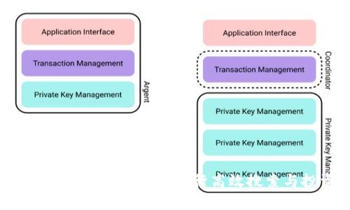 如何使用TokenIM DApp进行高效搜索与投资管理