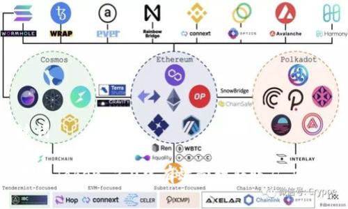 和关键词

如何在imToken 2.0中有效管理转账矿工费（Gas）