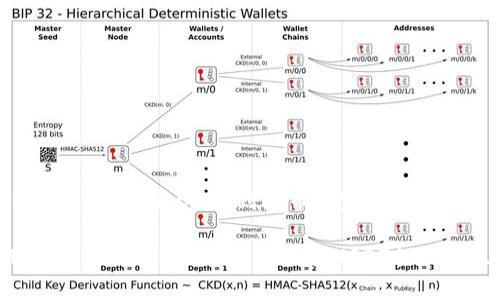imToken 2.0提取USDT到火币的完整指南

如何使用imToken 2.0安全地将USDT提取到火币?