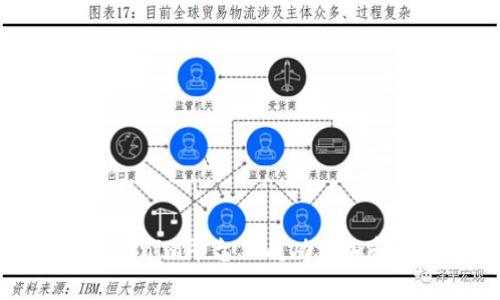 如何在Tokenim平台上成功添加和管理令牌