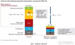 截至2023年10月，Tokenim是由一组在区块链和金融领