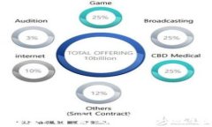 imToken 2.0 钱包如何高效安全地进行加密货币交易