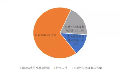 如何使用Tokenim接收加密货币？