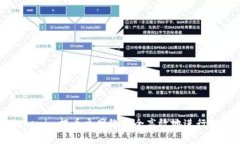 如何通过Tokenim提币主网络安全高效地进行数字货